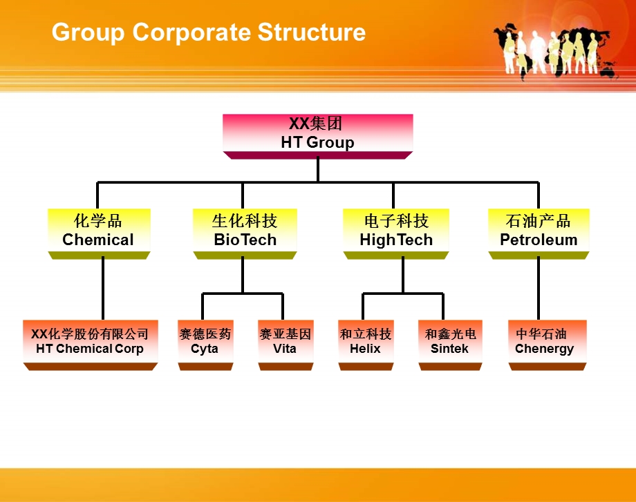 化工企业特用化学品事业部介绍PPT文档范本.ppt_第3页