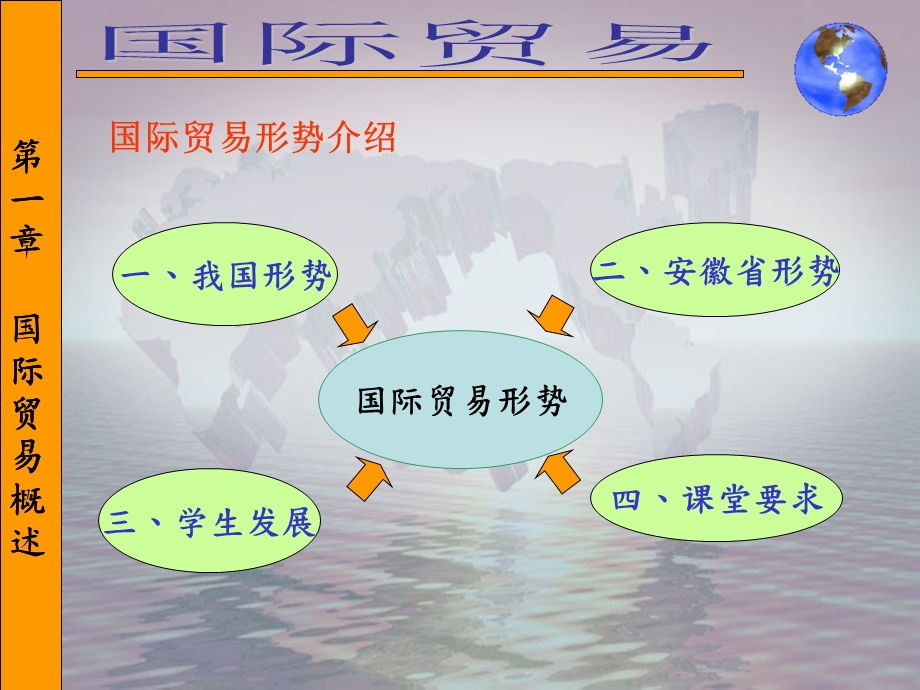 国际贸易课程框架.ppt_第3页