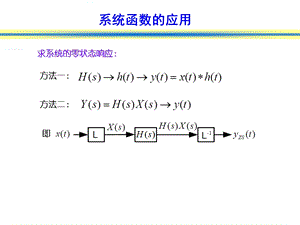 信号与系统系统函数的零极点分析.ppt