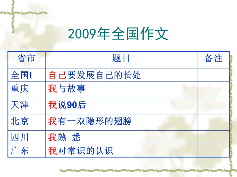 智慧写作党生应4ppt.ppt_第2页