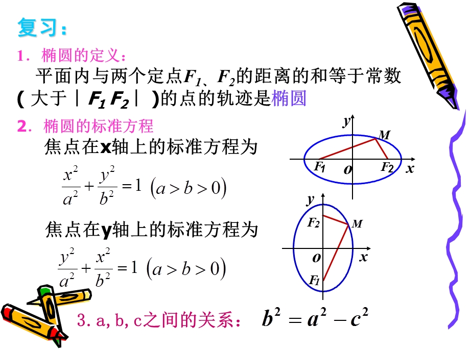 人教版选修1-1椭圆及其标准方程.ppt_第2页