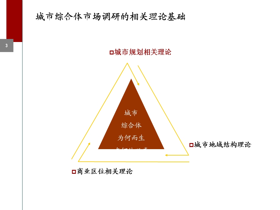 城市综合体市场调查和定位.ppt_第3页