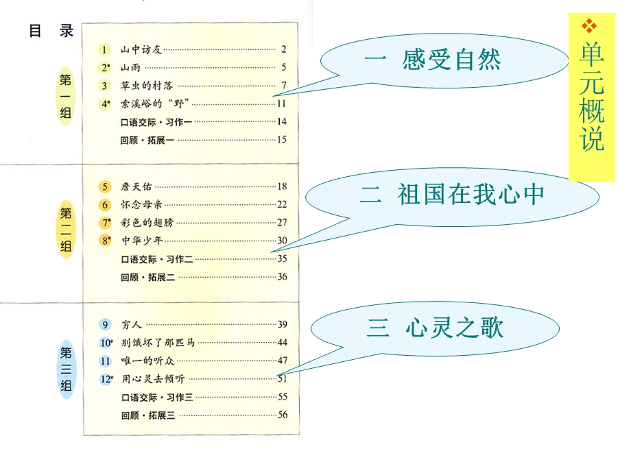 人教版六上教材介绍.ppt_第2页