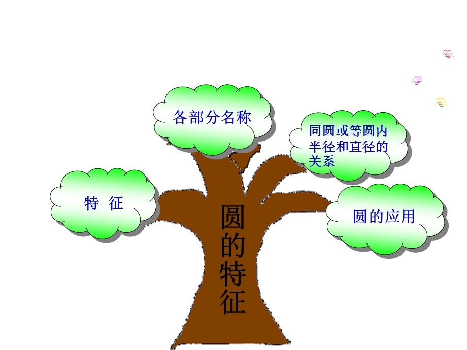 圆的认识单元知识结构图.ppt_第3页