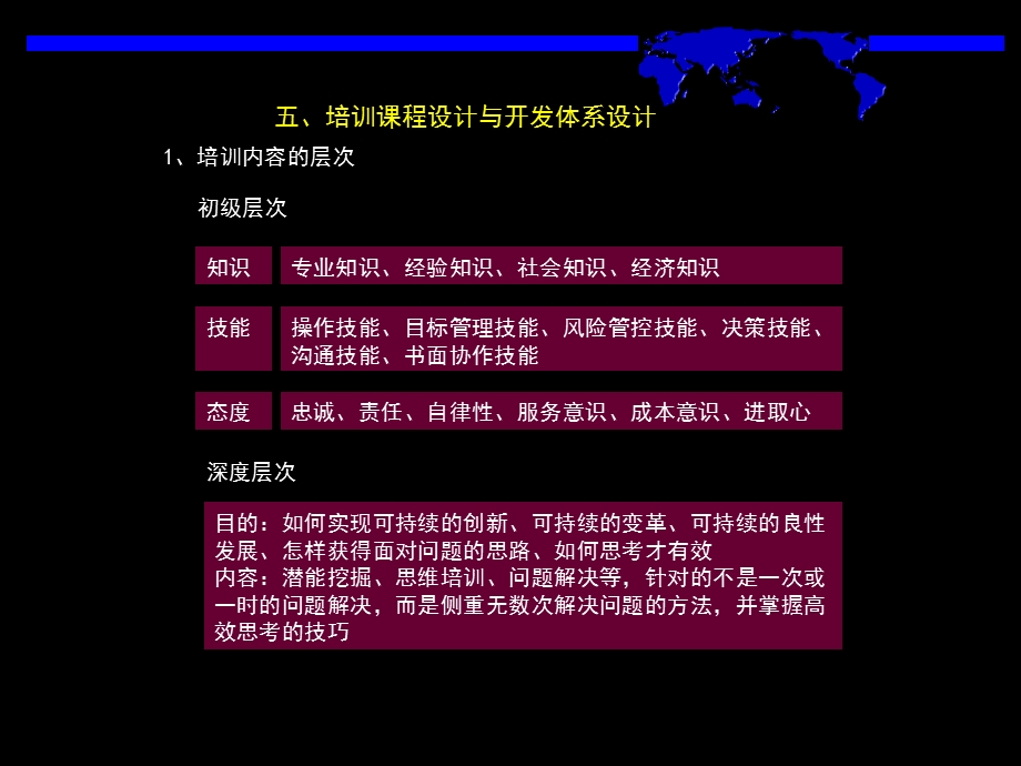 培训课程设计与开发体系设计.ppt_第2页