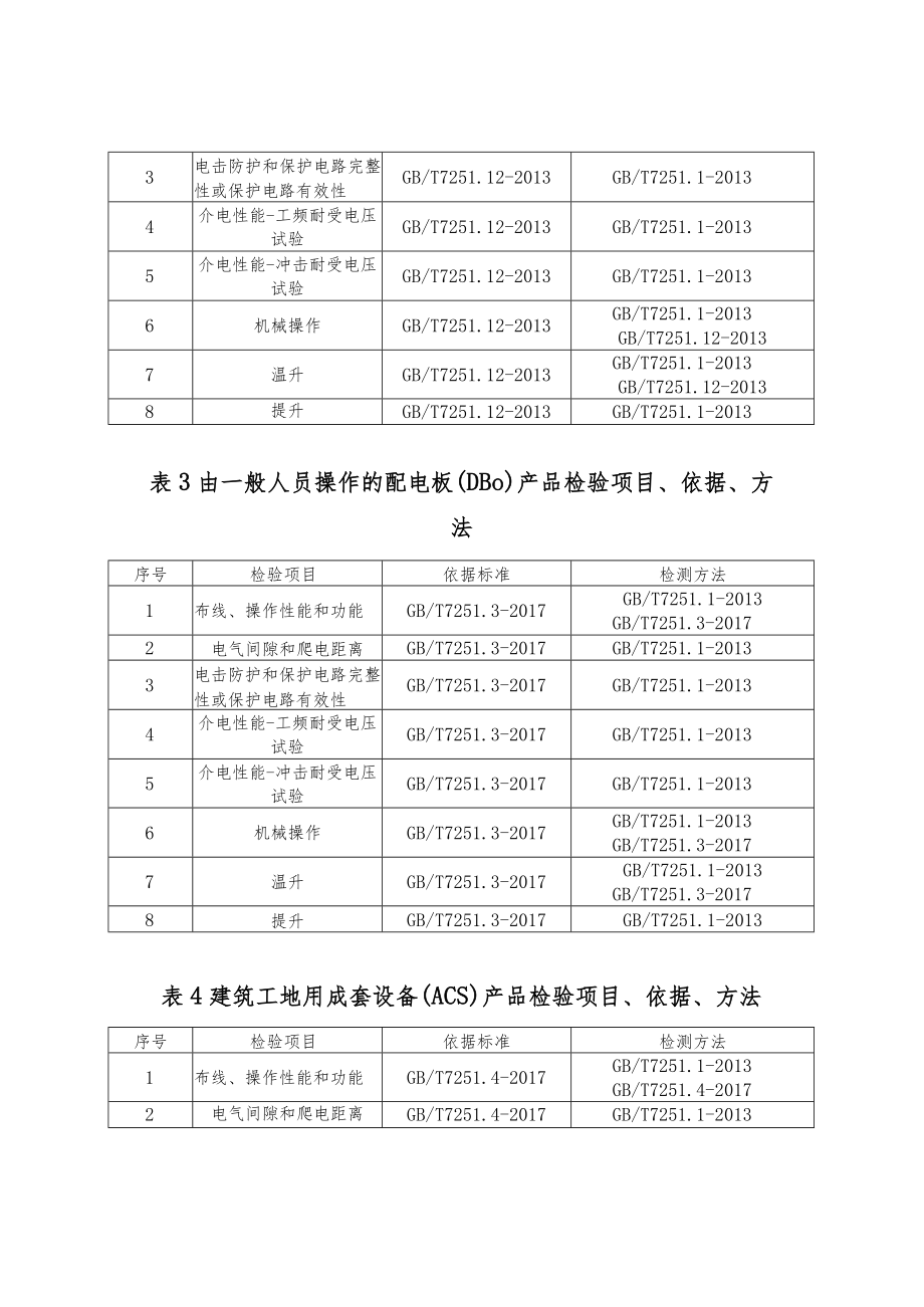 11.低压成套开关及控制设备产品质量郑州市监督抽查实施细则.docx_第2页