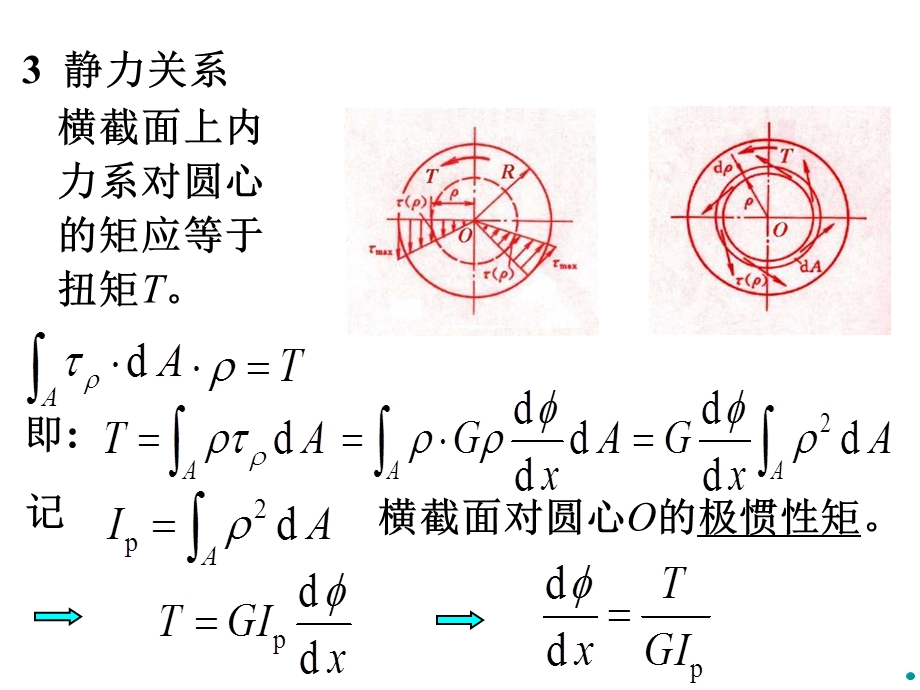 第九章扭转杆件的强度与刚度计算.ppt_第3页