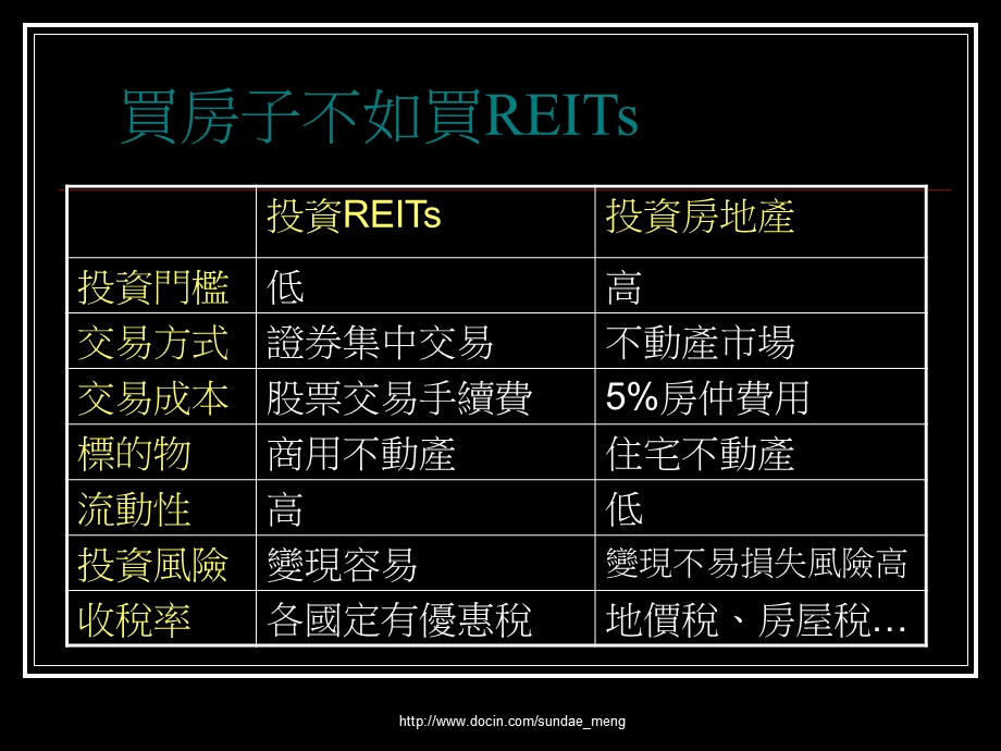 【投资】一万元也能投资房地产 不动产证券化.ppt_第3页