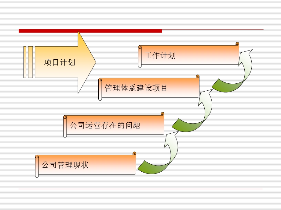 企业运营人力资源项目计划.ppt_第3页