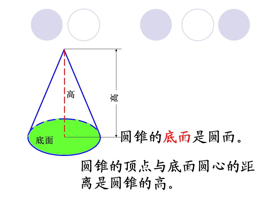 圆锥的认识和圆锥的体积.ppt_第2页