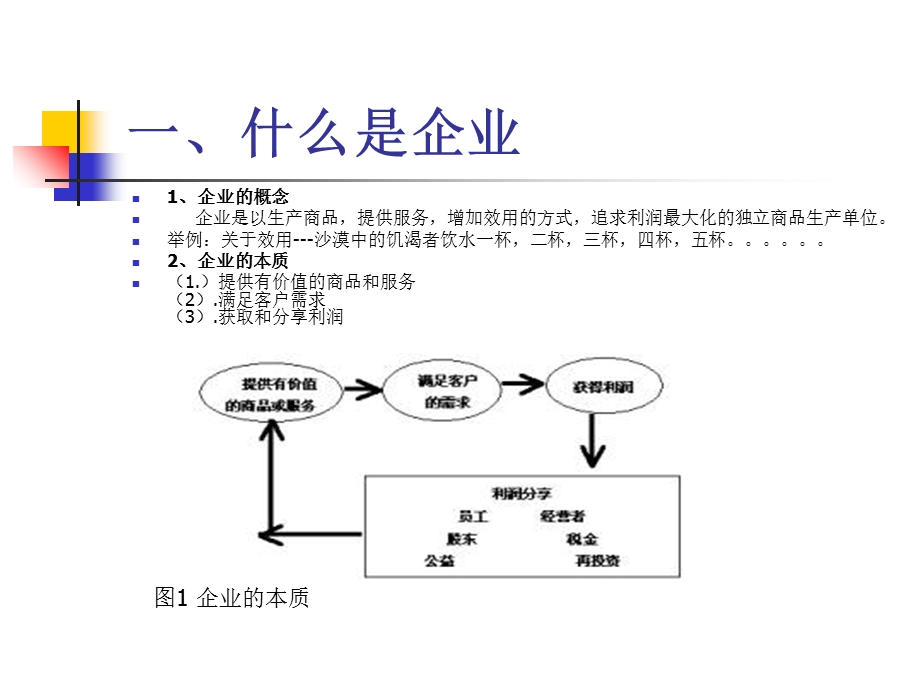 企业经营管理知识简介.ppt_第2页