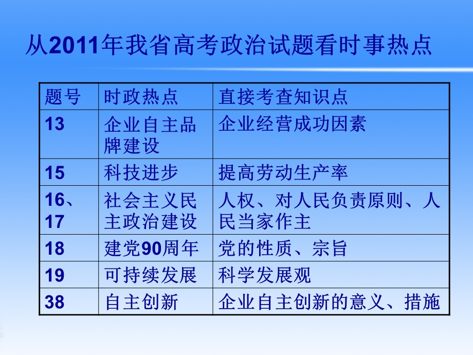 关注小薇企业发展.ppt_第1页