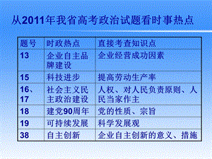 关注小薇企业发展.ppt