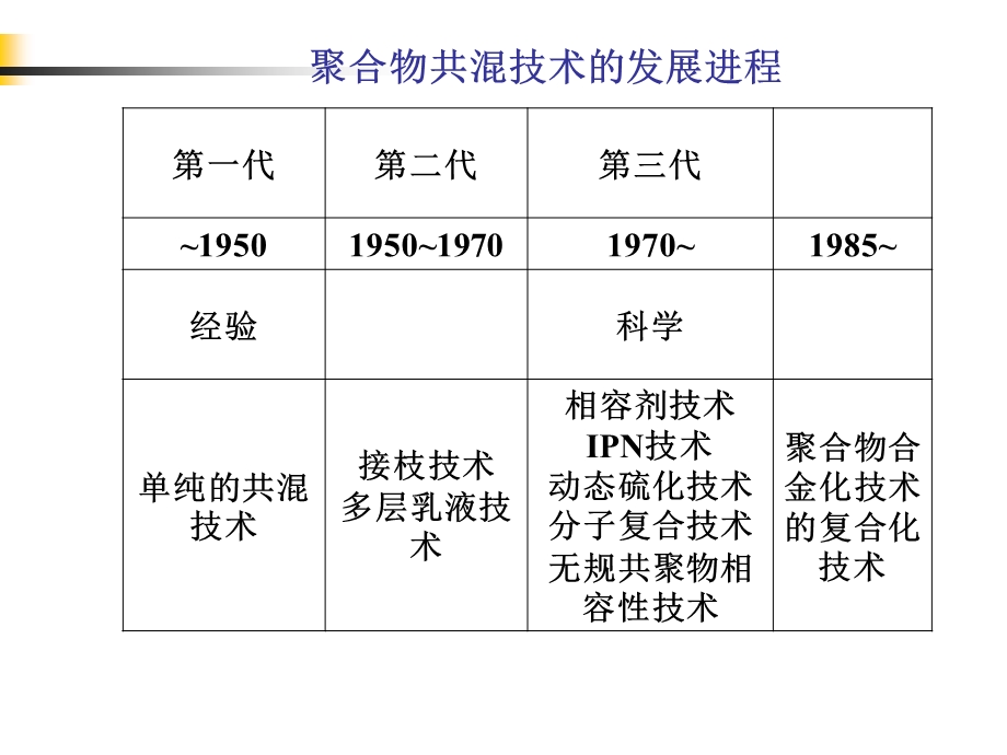 第8章聚合物共混工艺及设备.ppt_第2页