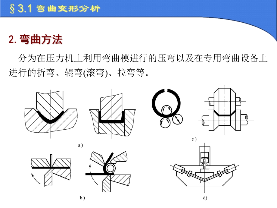 冲压模具设计与制造-弯曲工艺与模具设计.ppt_第3页