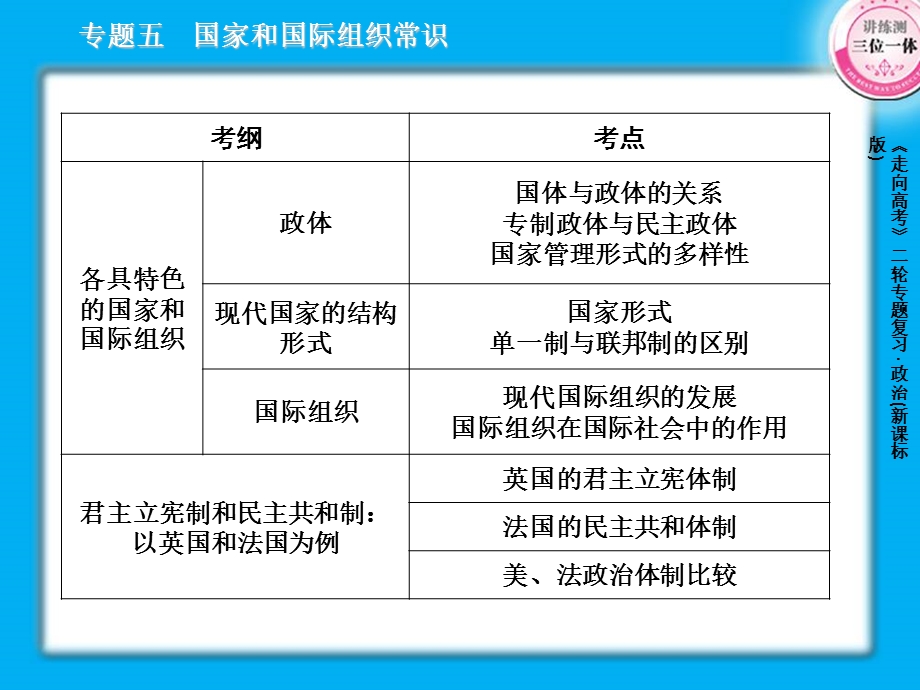 国家和国际组织常识.ppt_第3页