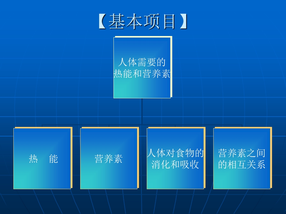 人体需要的热能和营养素篇、模块一.ppt_第2页