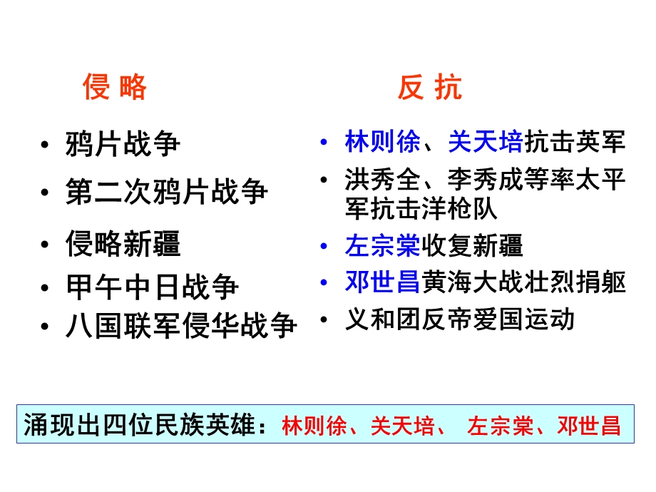 初三一轮复习8上第一单元侵略与反抗.ppt_第3页