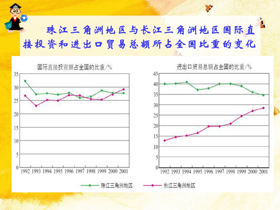 人教版高二地理区域工业化与城市化.ppt_第2页