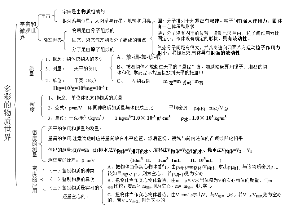 人教版九年级物理总复习.ppt_第1页