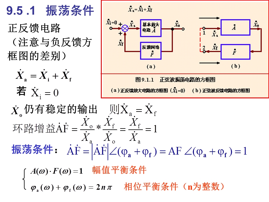 九章节信号处理与信号产生电路.ppt_第3页