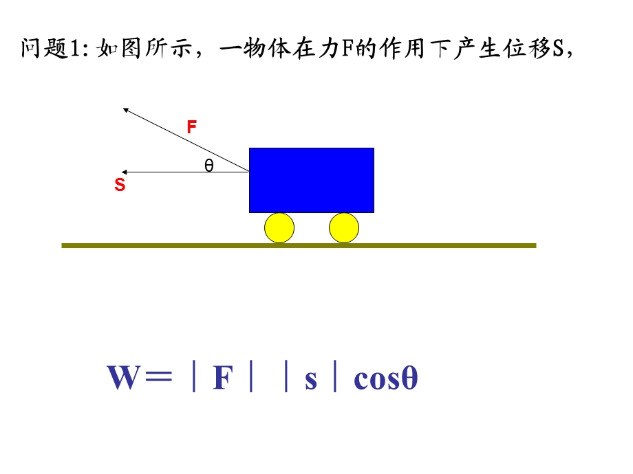 向量数量积的物理背景与定义.ppt_第1页