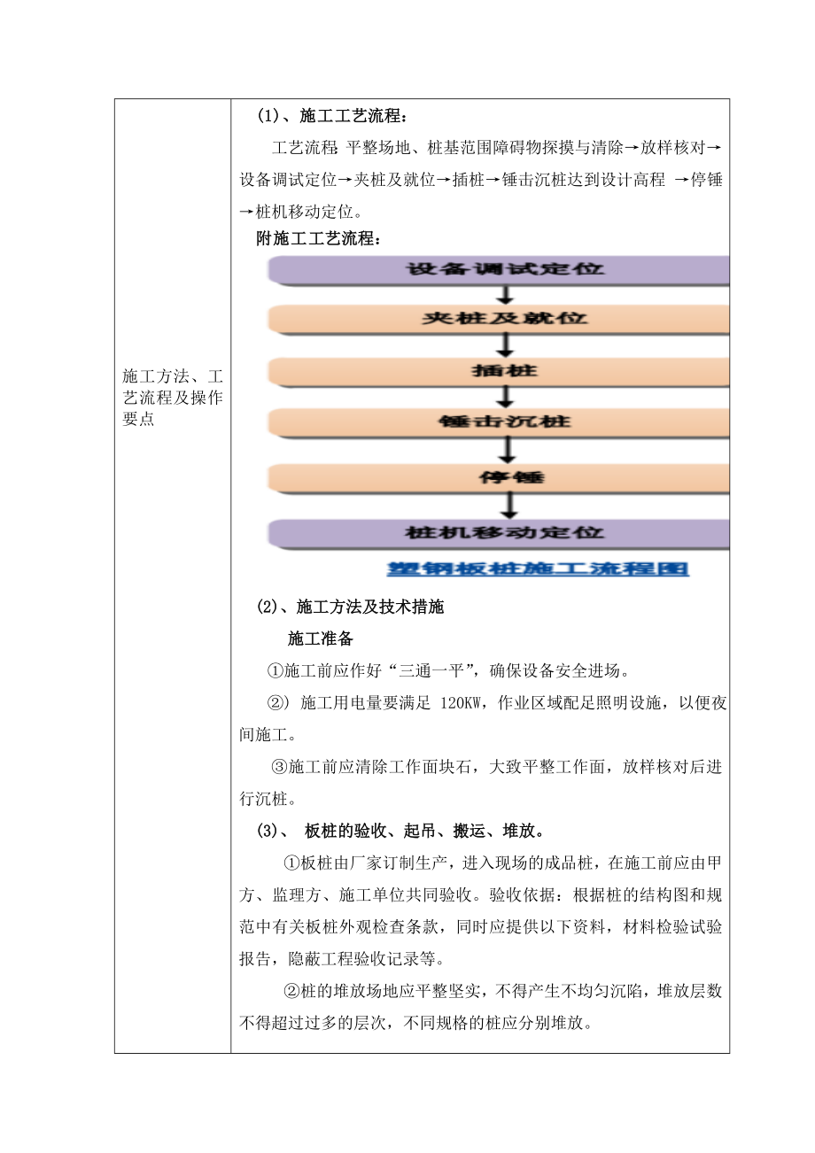 塑钢板桩技术交底.doc_第2页