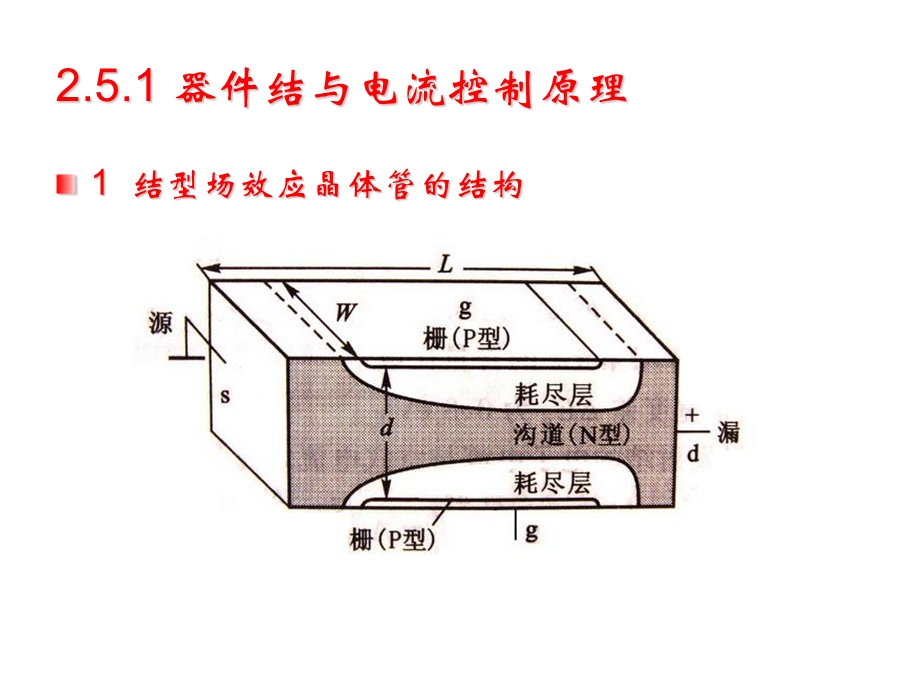 场效应晶体管JFET与MESFET器件基础.ppt_第2页