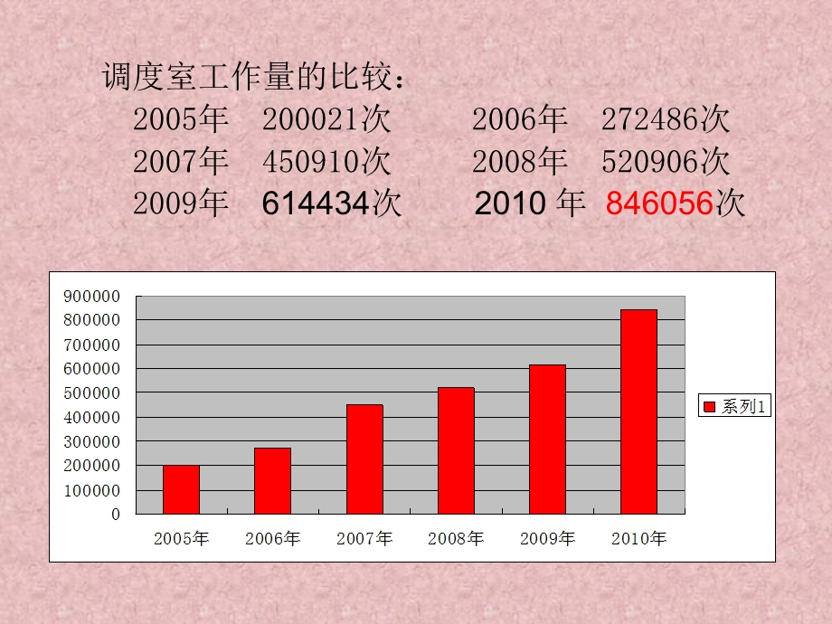 信息员操作注意事项培训.ppt_第3页