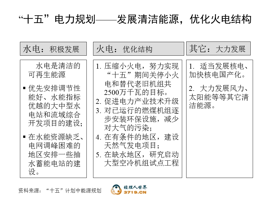 云南大朝山水电有限责任公司外部环境分析0822.ppt_第3页