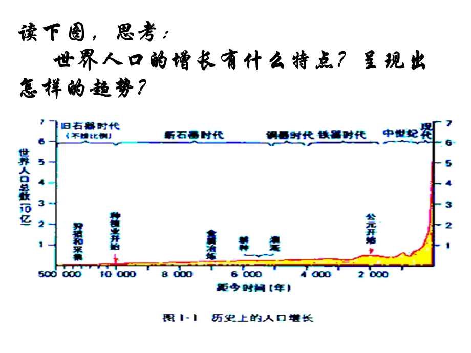 人口增长模式(湘教版).ppt_第3页