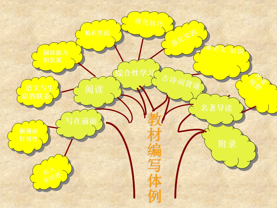 人教版八年级语文下册知识归纳.ppt_第3页