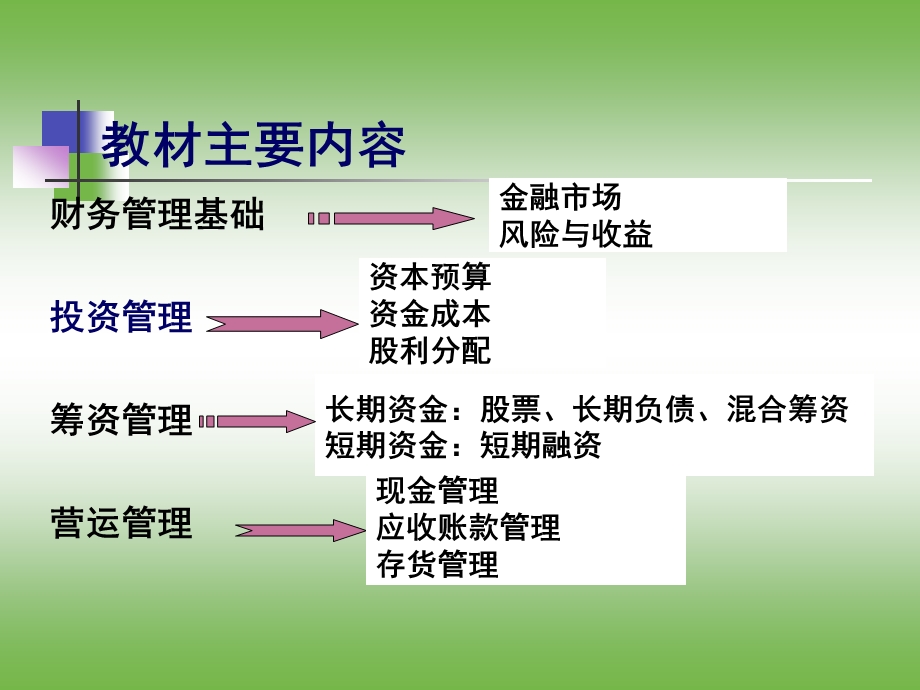 中级财务管理课件第一章2.ppt_第2页