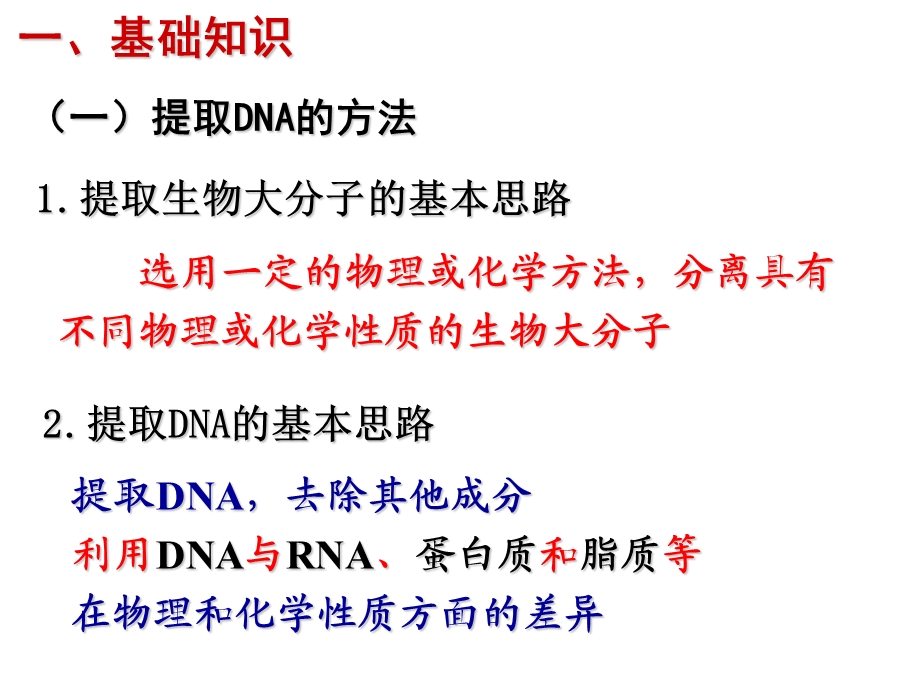 专题五DNA的粗提取与鉴定.ppt_第2页