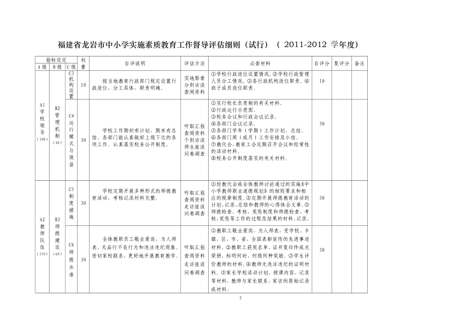 中小学实施素质教育工作督导评估细则.doc_第2页