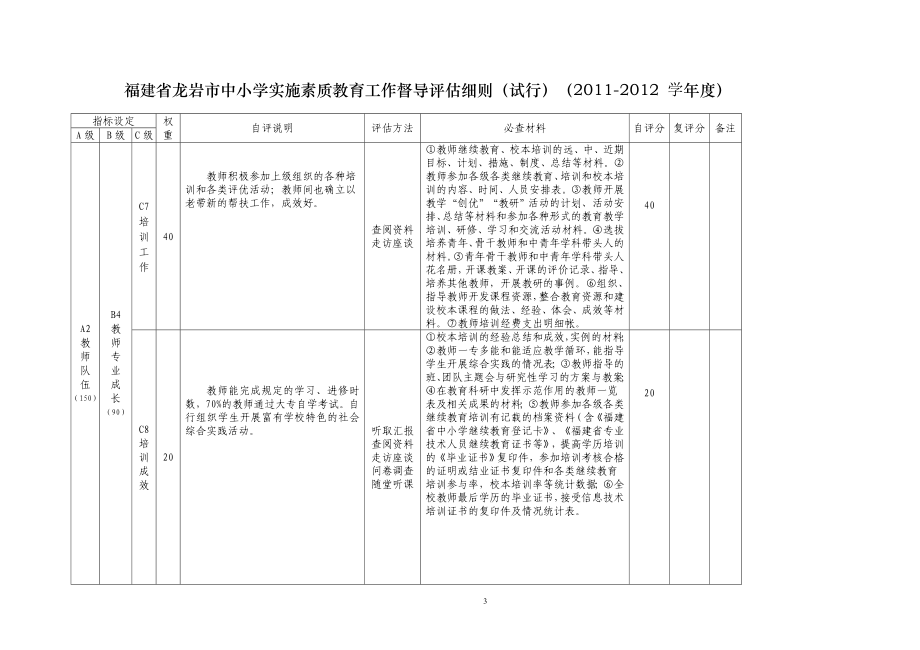 中小学实施素质教育工作督导评估细则.doc_第3页