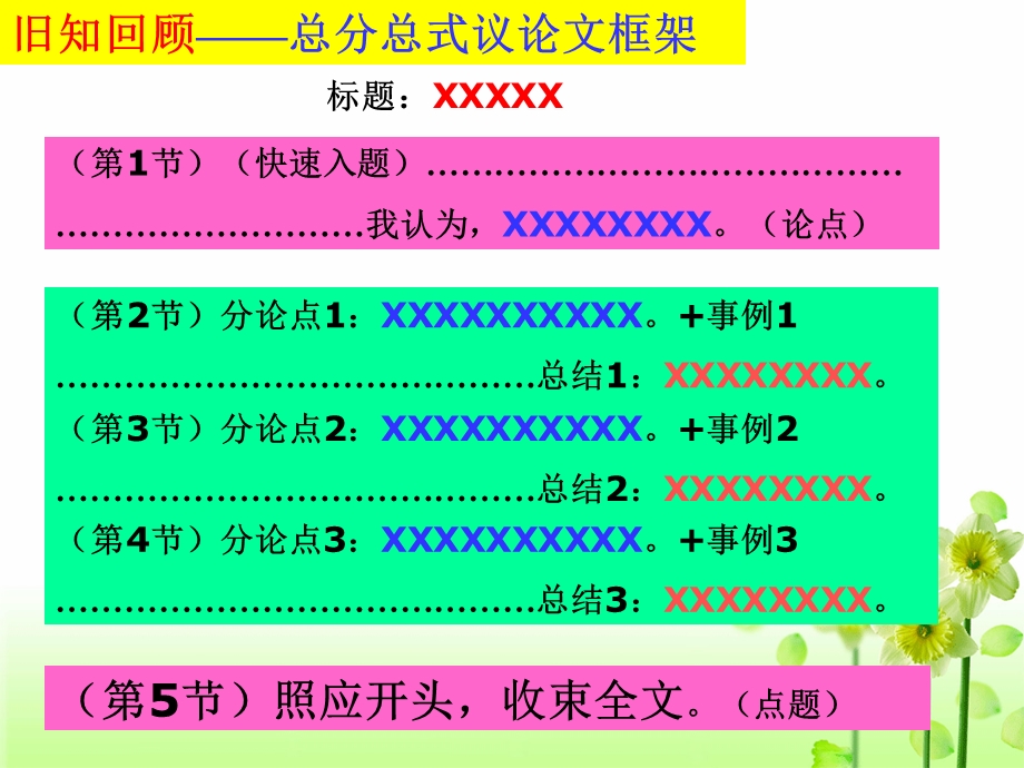 作文评讲事实更需雄辩.ppt_第3页