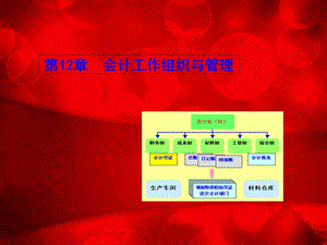 会计工作组织与管理.ppt