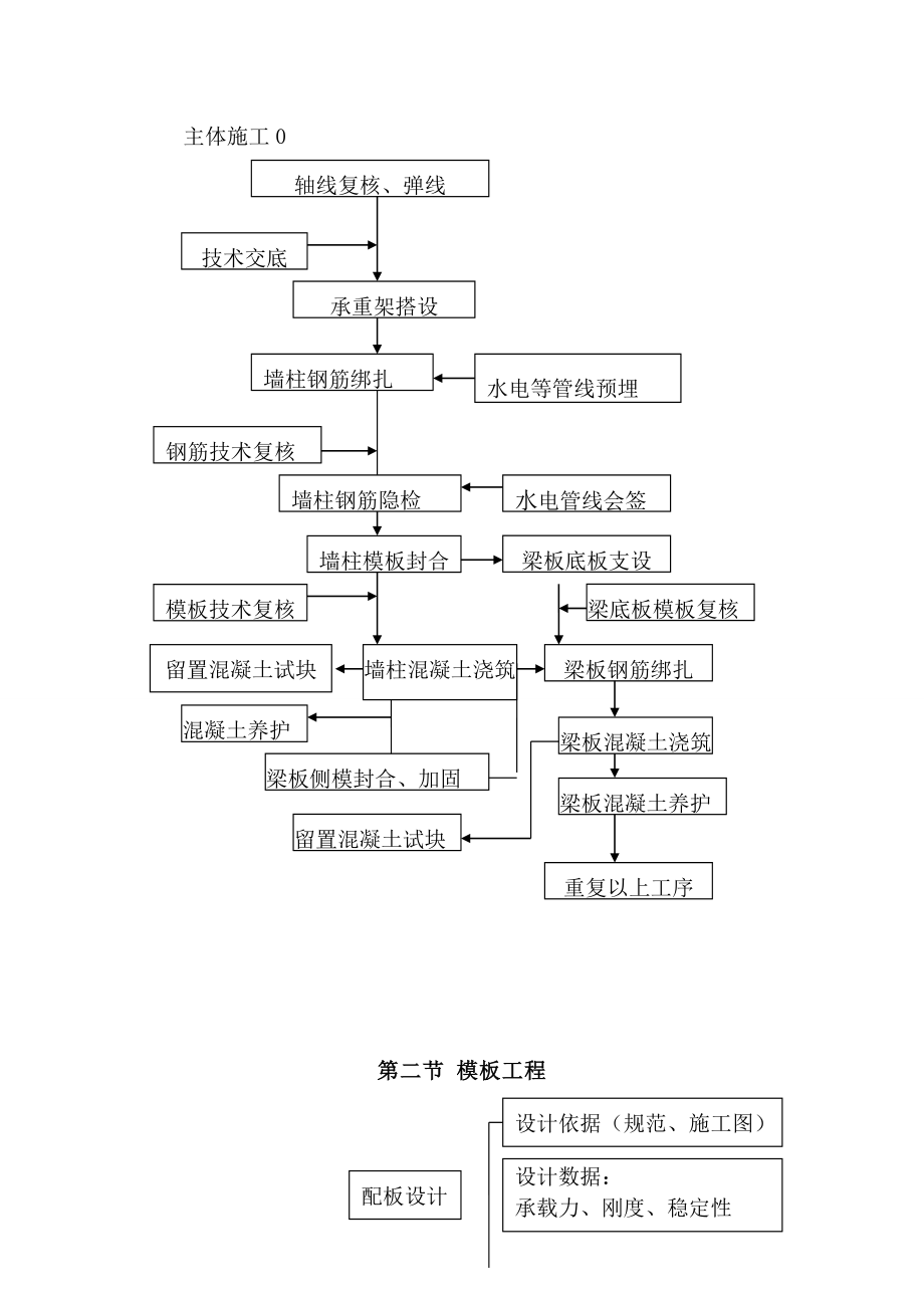 主体施工.doc_第1页