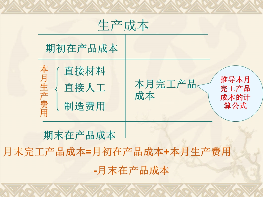 生产费用的核算.ppt_第2页