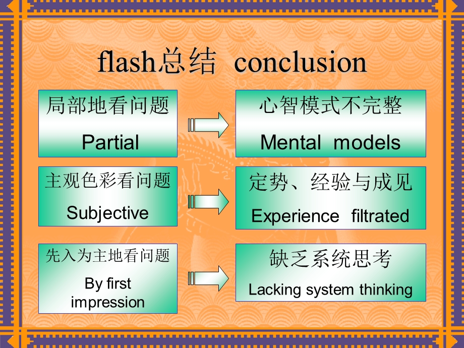 培训管理与开发培训.ppt_第3页