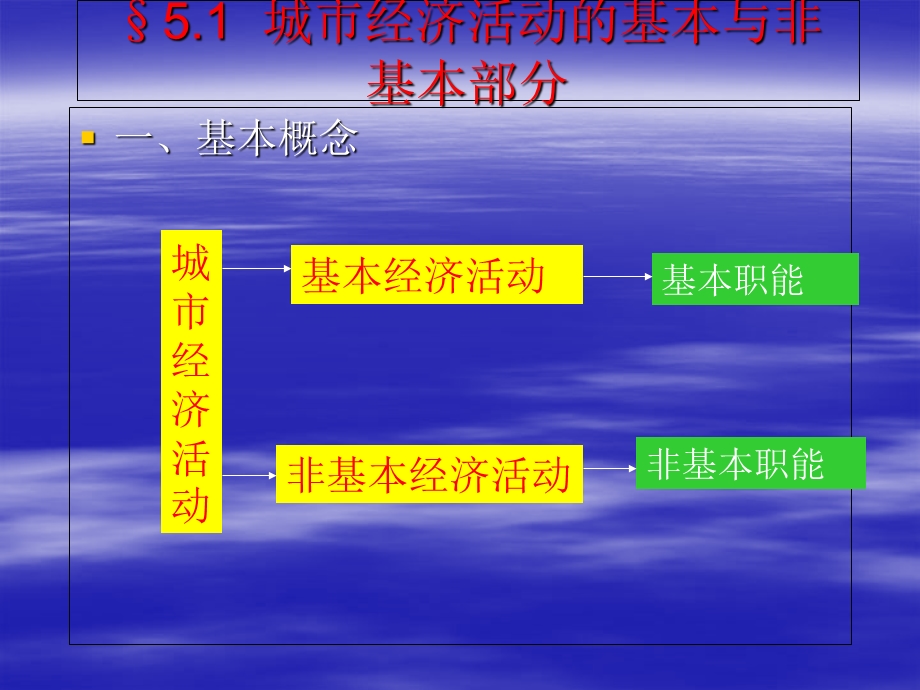 城市地理学城市职能分类.ppt_第3页