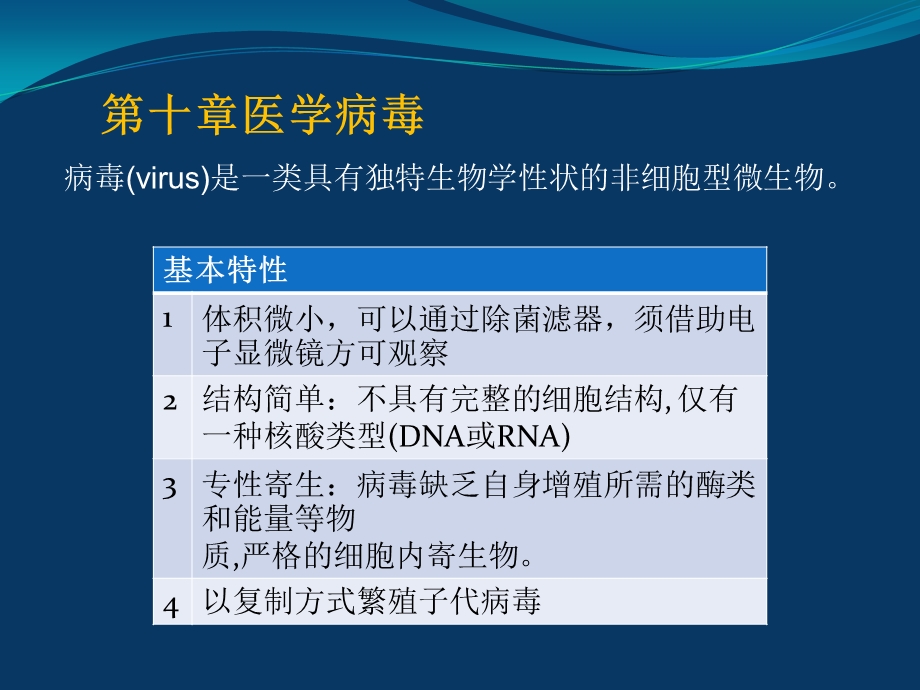 医学病毒-医学免疫学与病原生物学.ppt_第1页