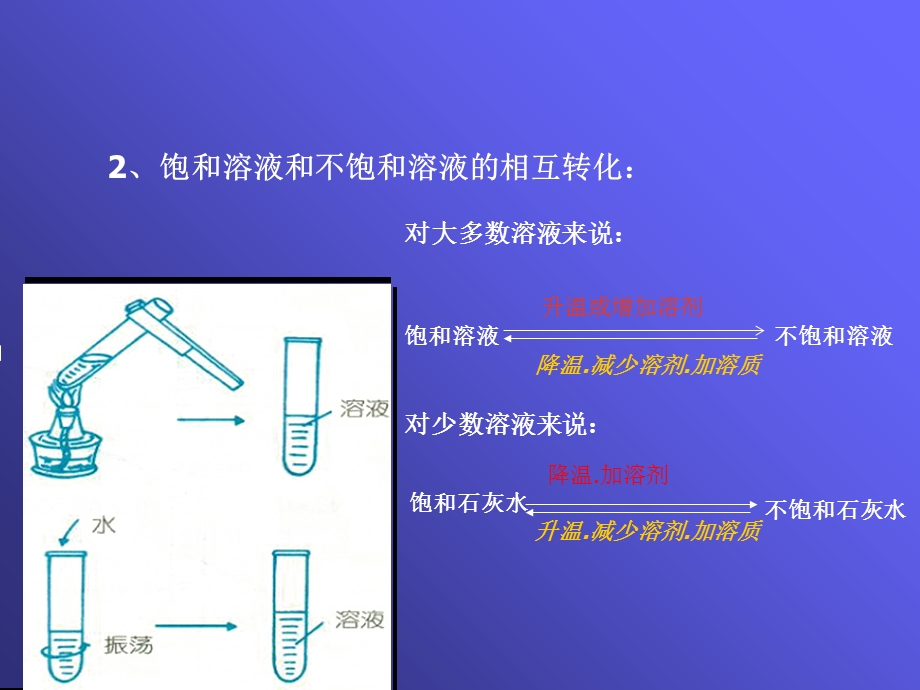 初中化学饱和溶液不饱和溶液.ppt_第2页