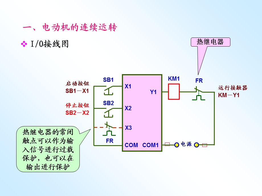 典型单元梯形图分析.ppt_第3页