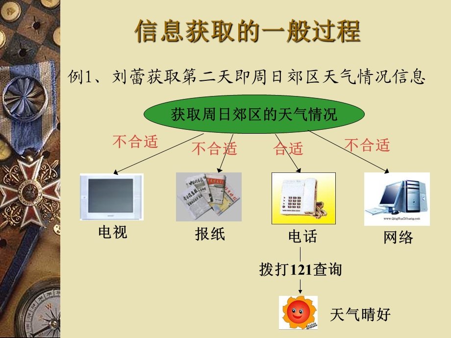 信息获取的一般过程ppt.ppt_第3页