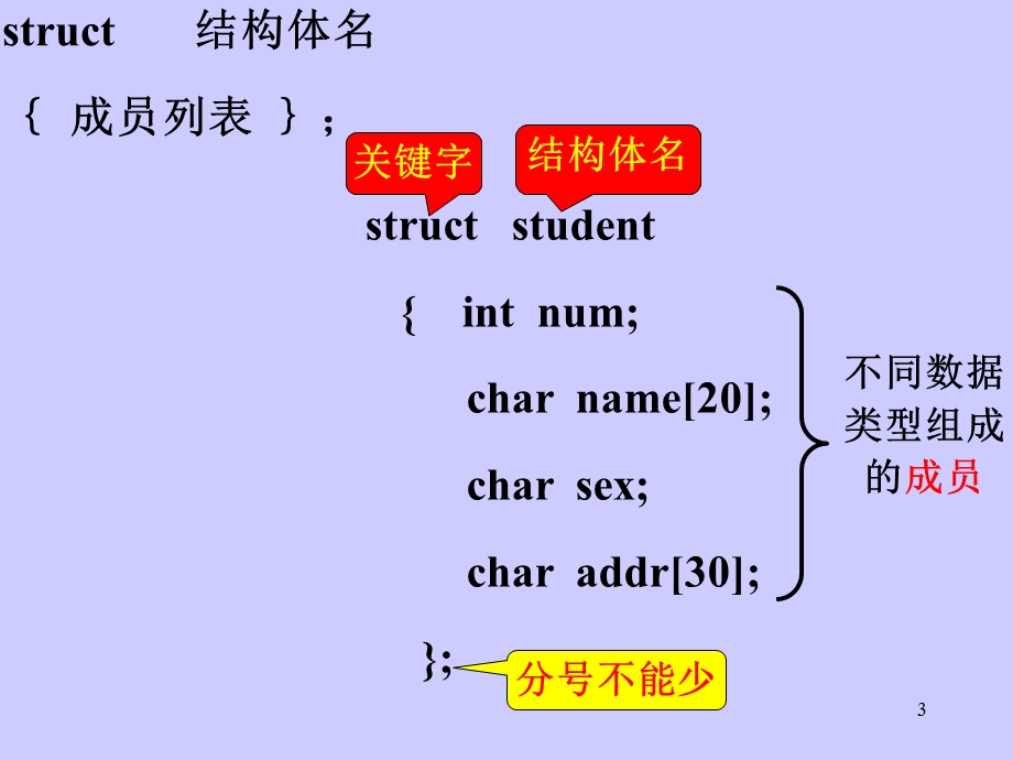 第7章结构体、共同体和枚举类型.ppt_第3页