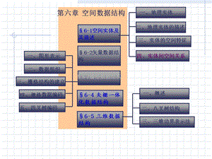 地理信息系统导论.ppt