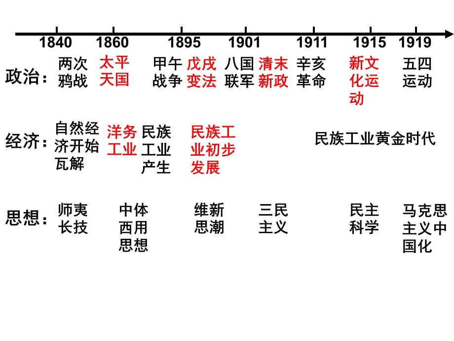 岳麓版选修1第四单元第15课戊戌变法(共41张PPT).ppt_第2页