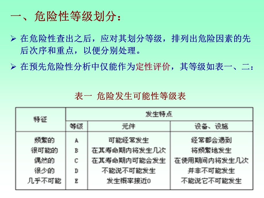 危险性等级的划分.ppt_第2页